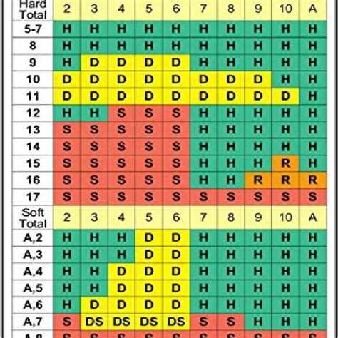 8 deck blackjack strategy|free printable blackjack strategy chart.